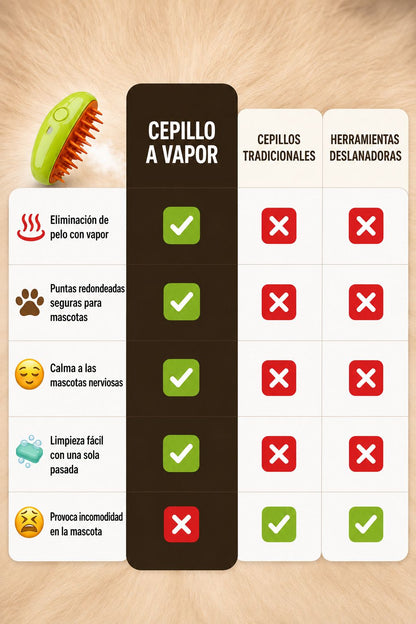 Cepillo de Vapor 3 en 1 para Perros y Gatos